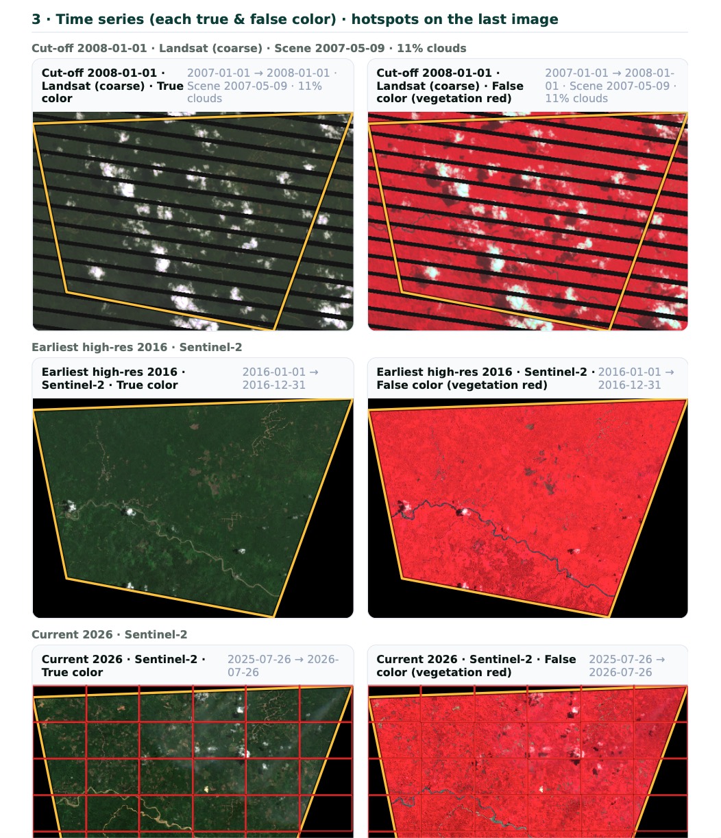 Time series — a Landsat baseline plus Sentinel-2, in true and false colour.